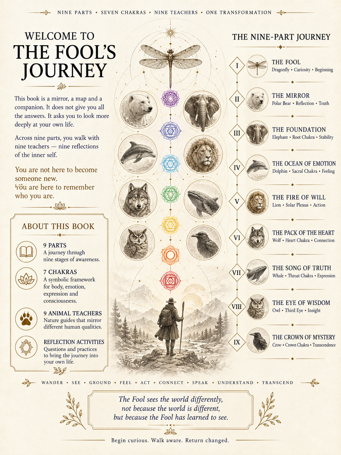 Welcome to the Fool's Journey — the book's map of nine parts, seven chakras and nine animal teachers