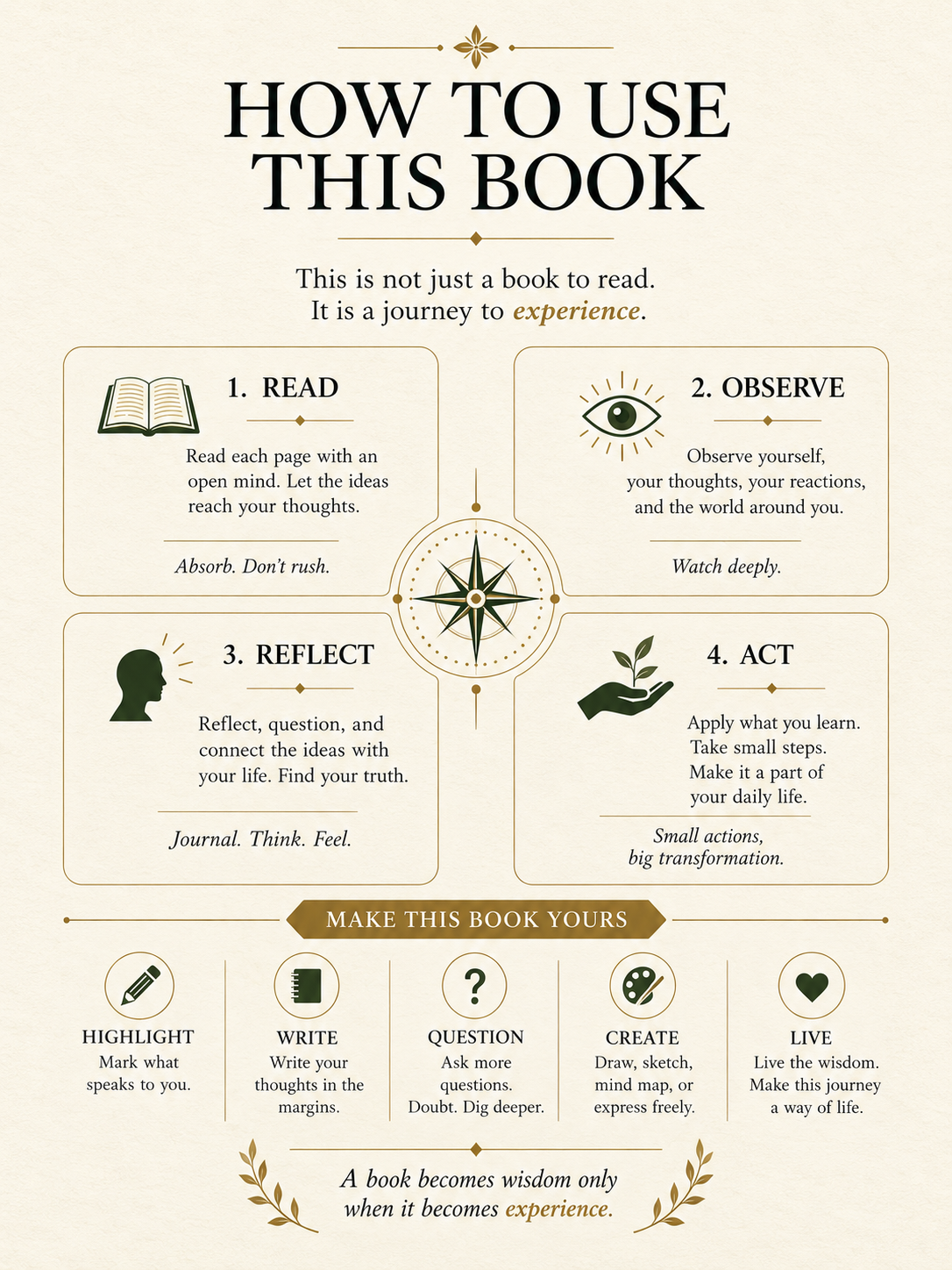 How to use this book — read, observe, reflect, act